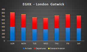 egkk london gatwick real traffic custom schedule winter