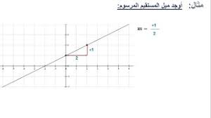ميل الخط المستقيم من الرسم أو نقطتين youtube