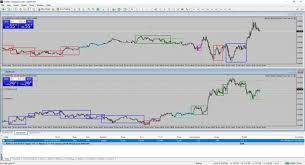 Your robot is ready to work, it remains only to run it by pressing the play button. Profiting From Noise Price Action Trading On Tick Charts Free Forex Trading Systems Babypips Com Forex Trading Forum