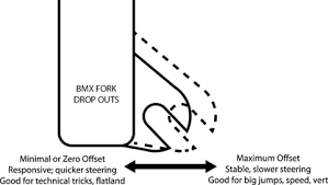 Dissecting The Modern Bmx Bike