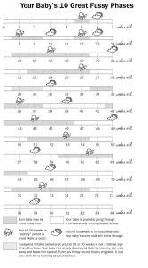 baby fussiness chart the wonder weeks baby care baby