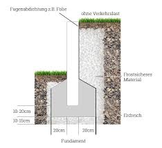 Pin Auf A Aussenbereich