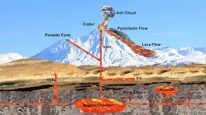 What Causes A Volcano To Erupt Part 2 Of 6 Youtube