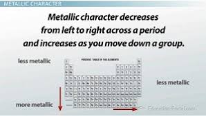 What Is The Variation Of Metallic Character In Group And Period According  To Modern Periodic Table.​ - Brainly.In