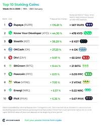 However, such a process is not always. Top 10 Staking Coins Top 10 Masternode Coins Week 4