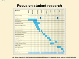 Gantt Chart Example For Research Proposal