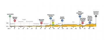 Jul 01, 2021 · la volta ciclista a la comunitat valenciana gran premi banc sabadell ya conoce las fechas para su 73ª edición. Volta Castelo Branco E Torre Com Finais De Etapas Reconquista