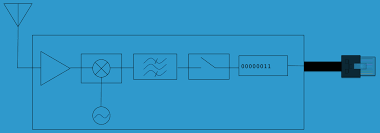 If you know of a program that is missing please leave. Signal Source Gnss Sdr