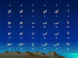 Abjad jawi nama huruf jawi ا alif ا alif ب ba ب ba ت ta. Teknik Cepat Belajar Jawi 2