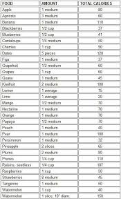 Calories Food Calorie Chart Fruit Calorie Chart Fruit