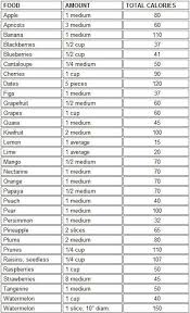 Calories Food Calorie Chart Fruit Calorie Chart Fruit