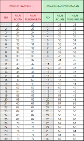 We did not find results for: Contoh Perhitungan Uji Akurasi Pengolahan Data Teachmesoft