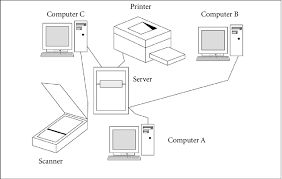 Image result for Computer Network