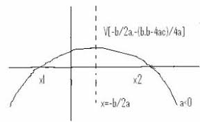 A · x2 + b · x + c = 0. Functia De Gradul Al Ii Lea