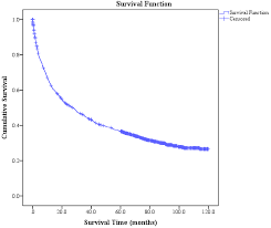 The ncr serves as south in 2011, regulation no. Mdpi