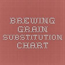 Brewing Grain Substitution Chart Brewin Brewing Home