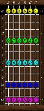 Daves Six String Bass Resource Page Harmonics Reference