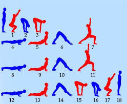 Sun Salutations Ashtanga Yoga Poses Sun Salutation Yoga Sun Salutation
