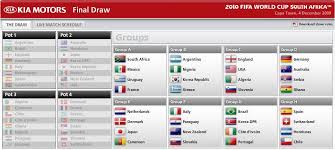 Turnuvaya katılacak olan takımların tamamı belli olurken gözler kura çekimine çevrildi. 2010 Dunya Kupasi Gruplari Romantik Kanaryalar