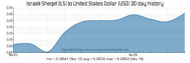 ils to usd convert israeli sheqel to united states dollar