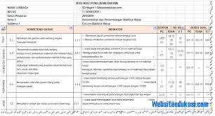 Jumlah butir soal pada muatan pelajaran plbj kelas 3 semester 1 kurikulum 2013 yaitu sebagai berikut : Kisi Kisi Ph Uh Kelas 3 Tema 1 Kurikulum 2013 Terbaru Websiteedukasi Com