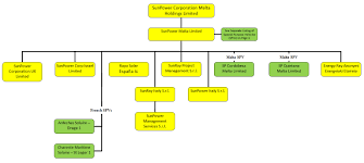 Veracious Barclays Bank Organisational Chart 2019