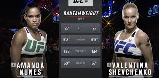 Shevchenko fight video, highlights, news, twitter updates, and fight results. Free Fight Video Amanda Nunes Vs Valentina Shevchenko Themaclife