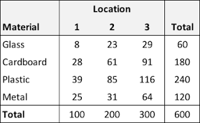 For example, if we believe 50 percent of all jelly beans in a bin are red, a sample of 100 beans. Exploring The Underlying Theory Of The Chi Square Test Through Simulation Part 2 Our Data Generation