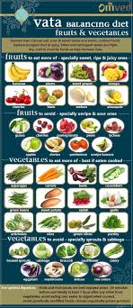 Pin On Ayurveda Doshas