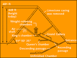 We did not find results for: Nova Online Pyramids Khufu Cross Section Of Khufu S Pyramid