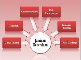 Syarat jual beli dalam islam harus ada kerelaan dari kedua belah pihak, objek jual beli bukan barang haram atau najis, dan gak mengandung riba. Magian Vorton Hukum Jaminan Penggolongan Jaminan