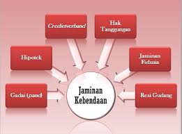 Peraturan yang mengatur tingkah laku dalam pergaulan masyarakat. Magian Vorton Hukum Jaminan Penggolongan Jaminan