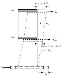 Estructura tipo edificio.
