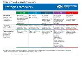 Glasgow city and moray will stay in level three restrictions as the rest of mainland scotland progresses to level two on monday, nicola sturgeon has confirmed. Online Postcode Checker Released By The Scottish Government Shows The Covid Restrictions In Local Area