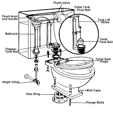 Maybe you would like to learn more about one of these? Parts Of Toilet Exploded Toilet View Anatomy2 Gif 500 496 Diy Plumbing Toilet Toilet Fill Valve