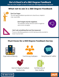Create surveys to collect customer or employee feedback using microsoft forms. What Not To Ask In A 360 Degree Feedback