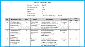 Buku fisika kelas 11 versi sri handayani. Panduan Penyusunan Kisi Kisi Soal Info Pendidikan Dan Bahan Ajar