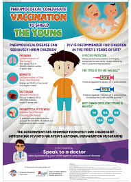 Find out about the pneumococcal vaccine, also known as the pneumonia vaccine, which protects against serious and potentially fatal pneumococcal who should have the pneumococcal vaccine. Dr Lim Baby And Child Specialist Salam Senawang Specialist Hospital Kerajaan Dahulu Dalam Bajet 2020 Pernah Menjanjikan Untuk Memulakan Programme Vaksinasi Pneumococcal Yang Sepatutnya Bermula Pada Bulan June 2020 Sekarang Telahpun