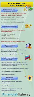 How To Figure Out How Much House You Can Afford Buying First Home Home Buying Process Sell Your House Fast