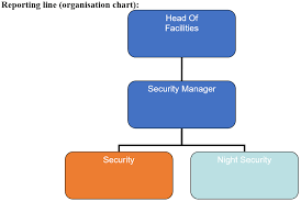 c hoare co jobs security officer 6m ftc 712