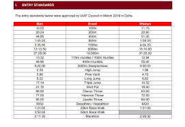 Before jacobs' memorable run, italy's only other medal in the 100m at the olympics, was a bronze to guiseppina leone in 1960. Mass Confusion Around 2020 Tokyo Olympic Standards Athletics Illustrated