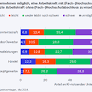AI Adoption Shifts German Employment: Potential Replacement of Qualifications and Experience