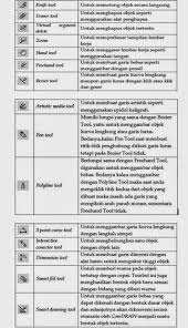 Attrib menampilkan atau mengubah atribut suatu file. Fungsi Menu Dan Icon Aplikasi Coreldraw Sman 15 Bandar Lampung