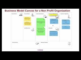Business Model Canvas For A Non Profit Organization Youtube Business Model Canvas Business Canvas Nonprofit Organization