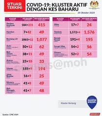Berapa lama sebenarnya jam kerja kita dalam sehari? Pkpb Waktu Kerja Di Pejabat Dibenarkan 4 Jam Sehari 3 Hari Seminggu Sahaja Soyacincau Com