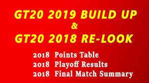 Canada S Gt20 2019 Buildup Gt20 2018 Re Look Cricket Cricket News Cricket Match