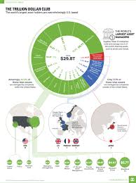 Chart: The Trillion Dollar Club of Asset Managers