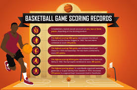 Basketball Game Scoring Records The Highest Scoring Nba Game Was Between The Detroit Pistons And The Denver Nugge Basketball Games Basketball Detroit Pistons