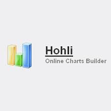 Hohli Martech Database