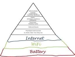 Setiap manusia pasti ada di salah satu tahap dalam piramida ini, ia akan menjadikan itu motivasi dalam kehidupannya untuk mencapai tahap demi tahap hirarki tersebut. Teori Abraham Maslow Matematika Uin Sunan Ampel Surabaya Facebook